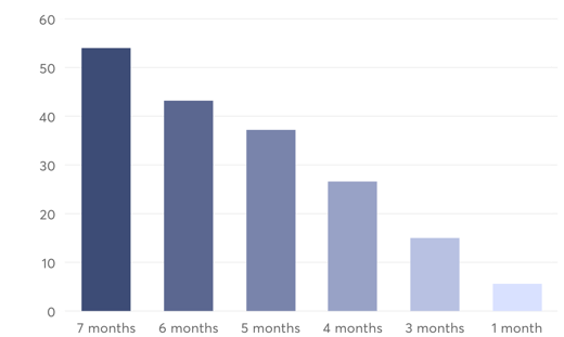 Bar Chart-1