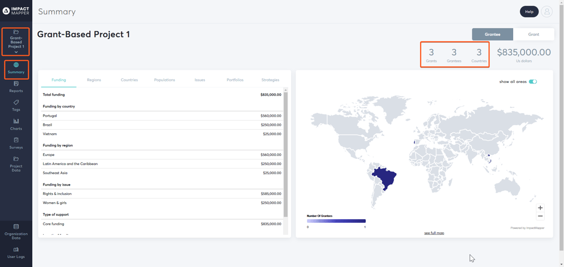 summary page